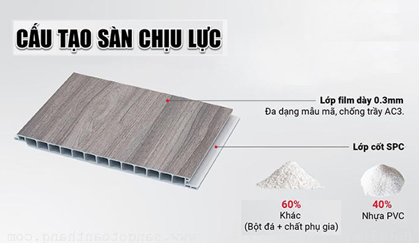 cấu tạo sàn nhựa chịu lực làm gác lửng