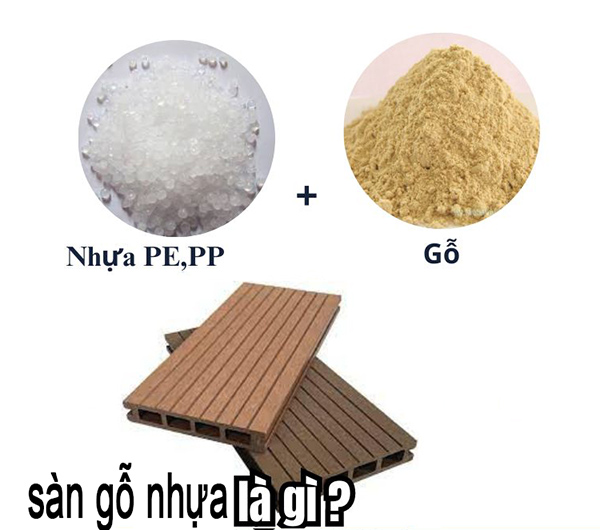 sàn gỗ nhựa ngoài trời cấu tạo là gì