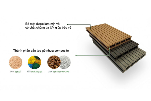 sàn gỗ nhựa ngoài trời có bền không